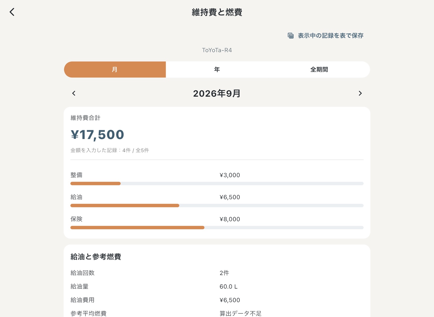 月別の維持費。整備、給油、保険の内訳と給油量を表示する実際の画面
