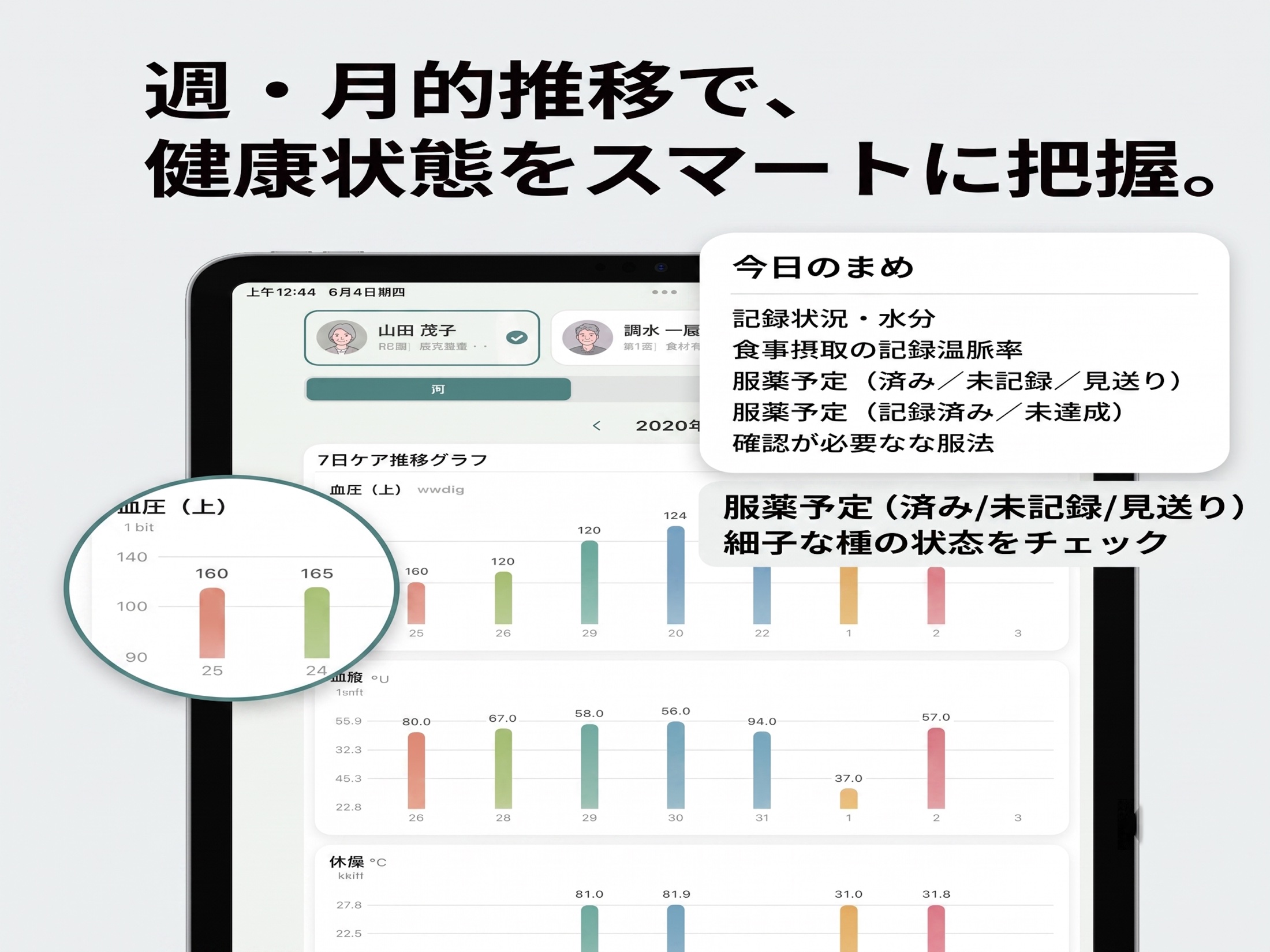 iPadの週月健康推移