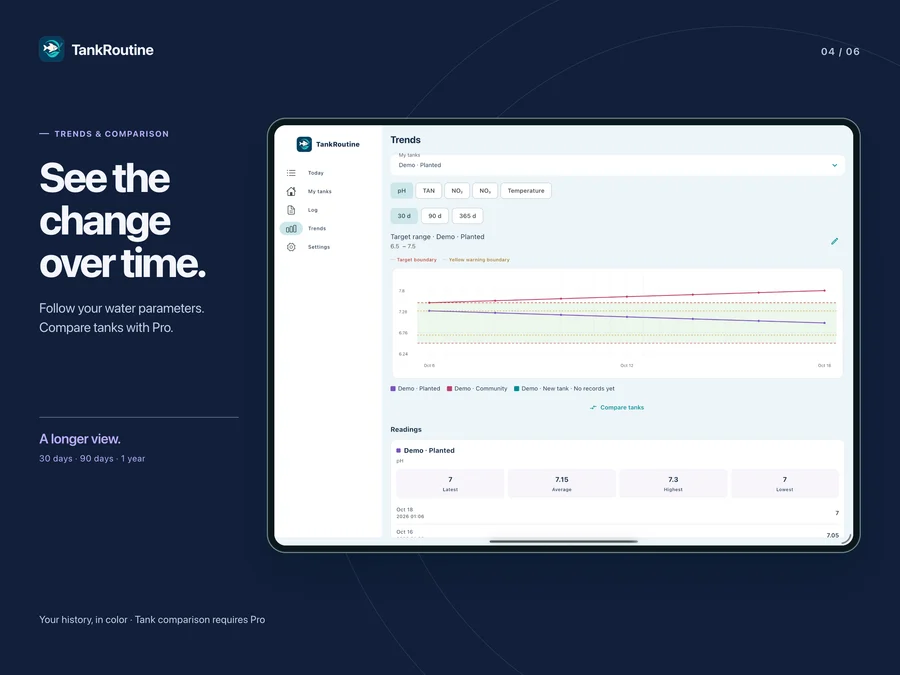 TankRoutine iPad: A clearer view of change