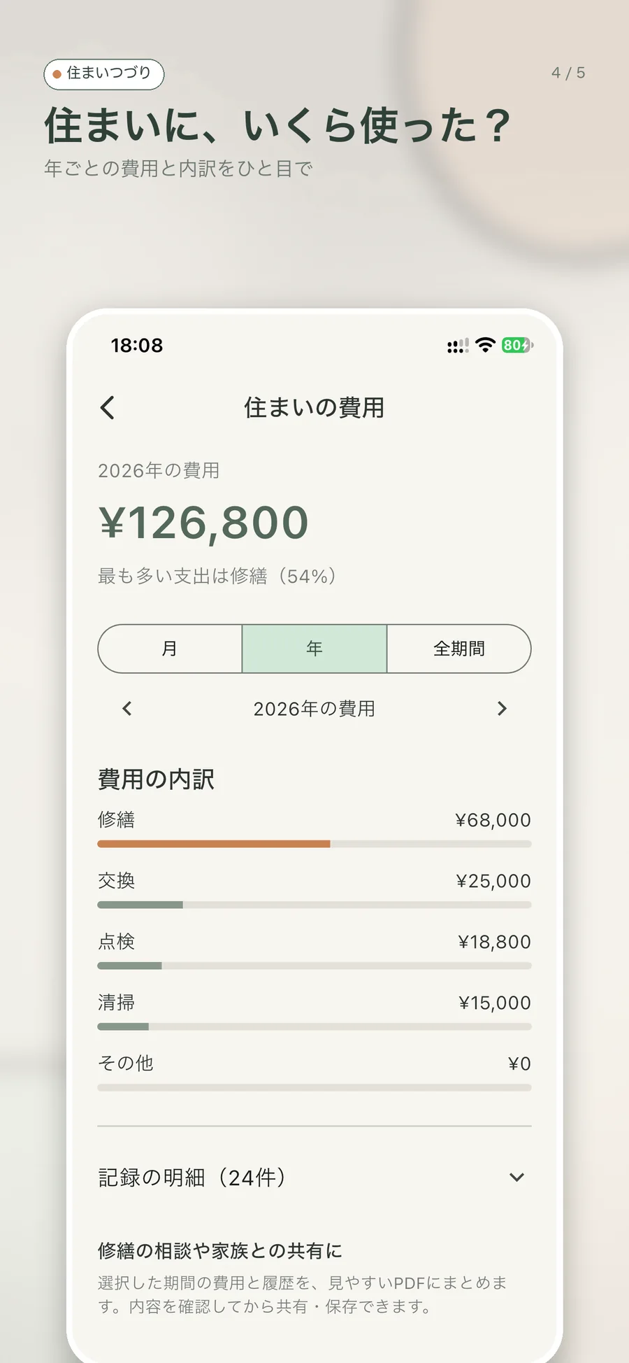 年ごとの費用と内訳を確認できるレポート画面